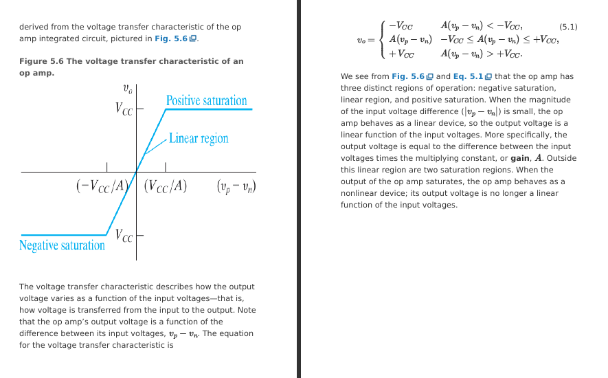 <ul><li><p>y axis is A(vp - vn)</p><ul><li><p>A is the open loop gain</p></li></ul></li><li><p>when vp - vn is:</p><ul><li><p> small, output is linear</p></li><li><p>large, output is saturated and cut off at VCC+ or VCC-</p></li><li><p></p></li></ul></li></ul><p></p>