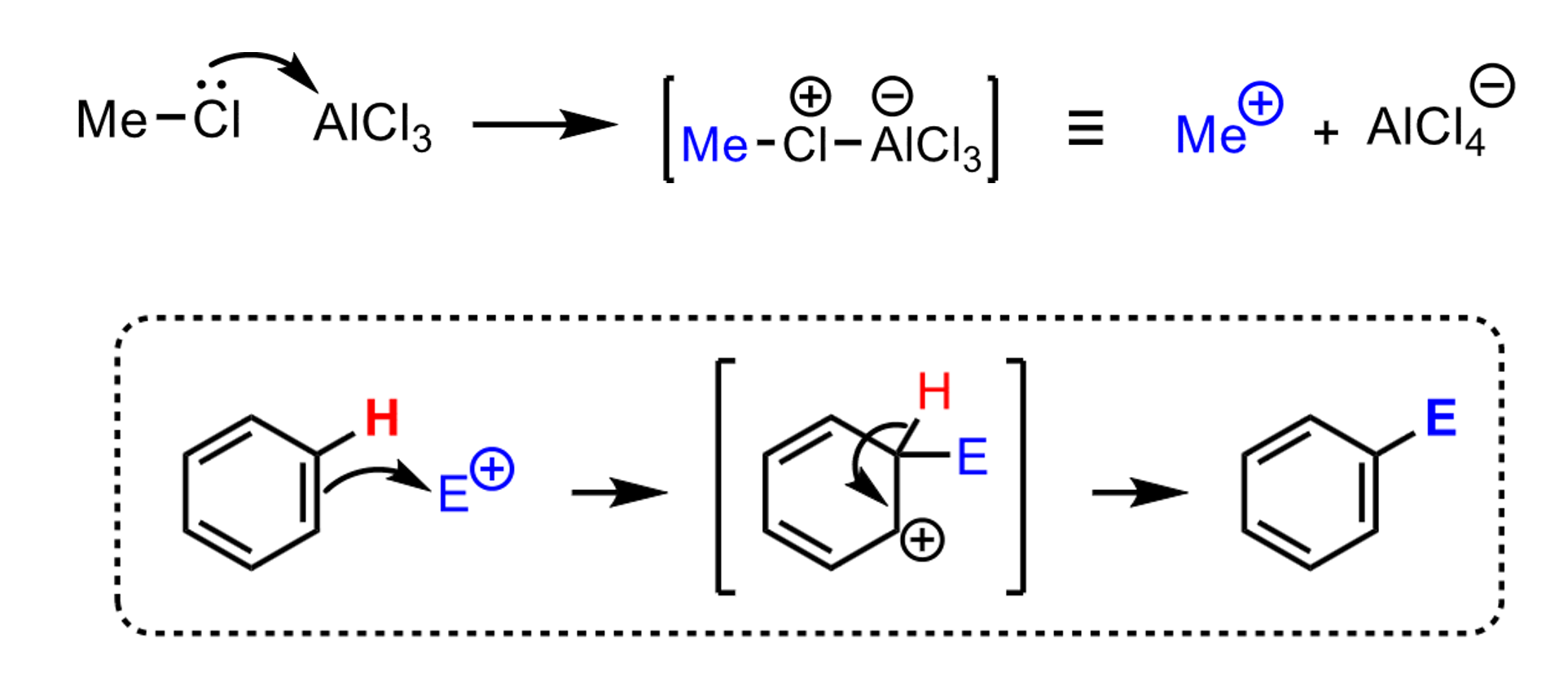 <p>p30</p><p><mark data-color="yellow" style="background-color: yellow; color: inherit;">Friedel-Crafts-alkylering</mark></p><p>met RCl/AlCl<sub>3</sub></p><p></p><p>→ vorming langere C-keten</p>