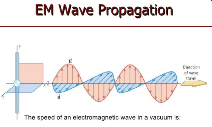 <p>the speed of an electromagnetic wave in a vacuum is </p><ul><li><p>also known as <span data-name="copyright" data-type="emoji">©</span></p></li></ul><p></p>