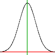 <p>A reached a peak of ... /A reached an all-time high in the year ..., standing at ...</p>
