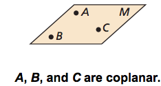 <p>Points that lie on the same plane.</p>