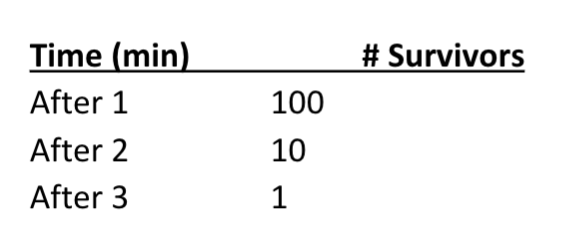 <p>What is an example of the D-Value?</p>