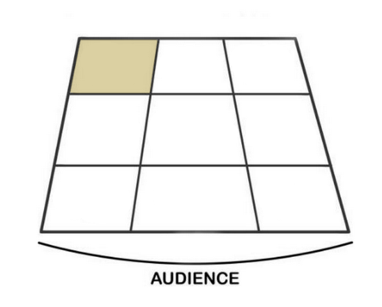 <p>what is this area of the stage called?</p>