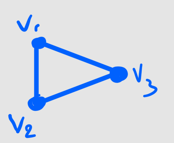 <p>A subgraph of G that keeps only the vertices in W, and the edges in G that have both endpoints in W.</p>