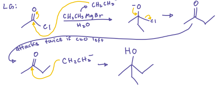 <p>Substitution of a C=O group with two R groups</p>