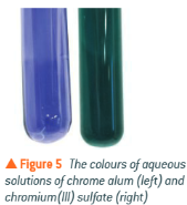 <ul><li><p>When chromium (III) potassium sulfate, KCr(SO<sub>4</sub>)<sub>2</sub>.12H<sub>2</sub>O dissolves in water, the pale purple solution formed contains complex ion [Cr(H<sub>2</sub>O)<sub>6</sub>]<sup>3+</sup> is formed.</p></li><li><p>When chromium (III) sulfate is dissolved a green solution containing chromium (III) forms, this is the complex ion [Cr(H<sub>2</sub>O)<sub>5</sub>SO<sub>4</sub>]<sup>+</sup> where one water ligand is replaced with sulfate ion</p></li></ul><p></p>