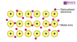 <p>What is metallic bonding?</p>