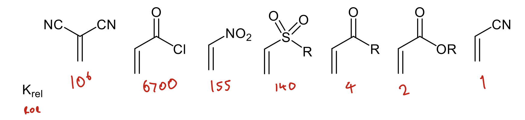 <p>Increases with stronger EWGs</p>