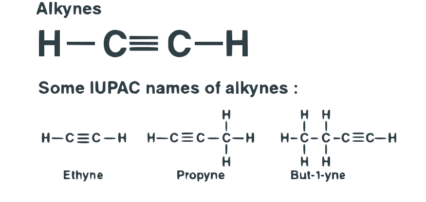 <p>Unsaturated (has triple bond), <span style="background-color: transparent;">C<sub>n</sub>H<sub>2n-2</sub></span></p>