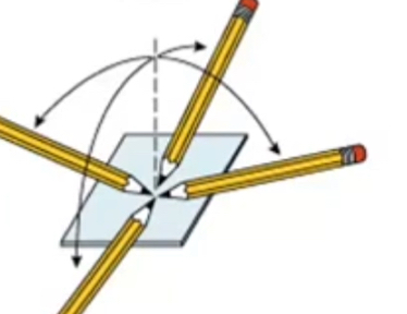 <p>If bending a body part decreases the angle between 2 bones, that is called _____ motion</p>