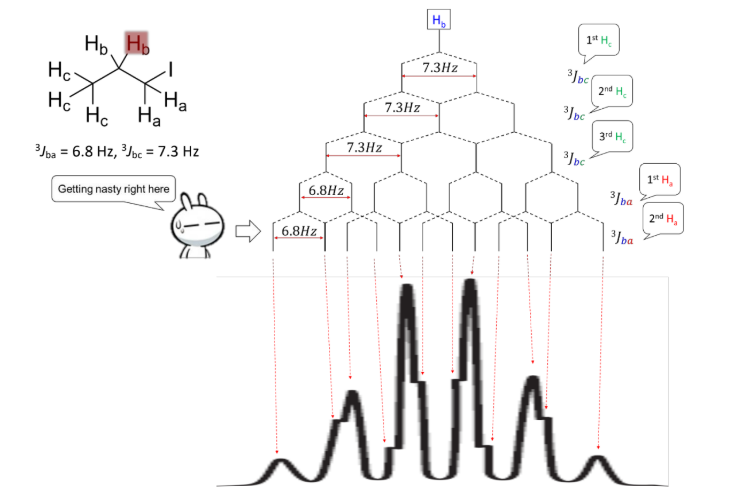 <p>When<strong> all J values are </strong><span style="color: red;"><strong><mark data-color="red" style="background-color: red; color: inherit;">NOT equal</mark></strong></span>, we observe a___________. </p>