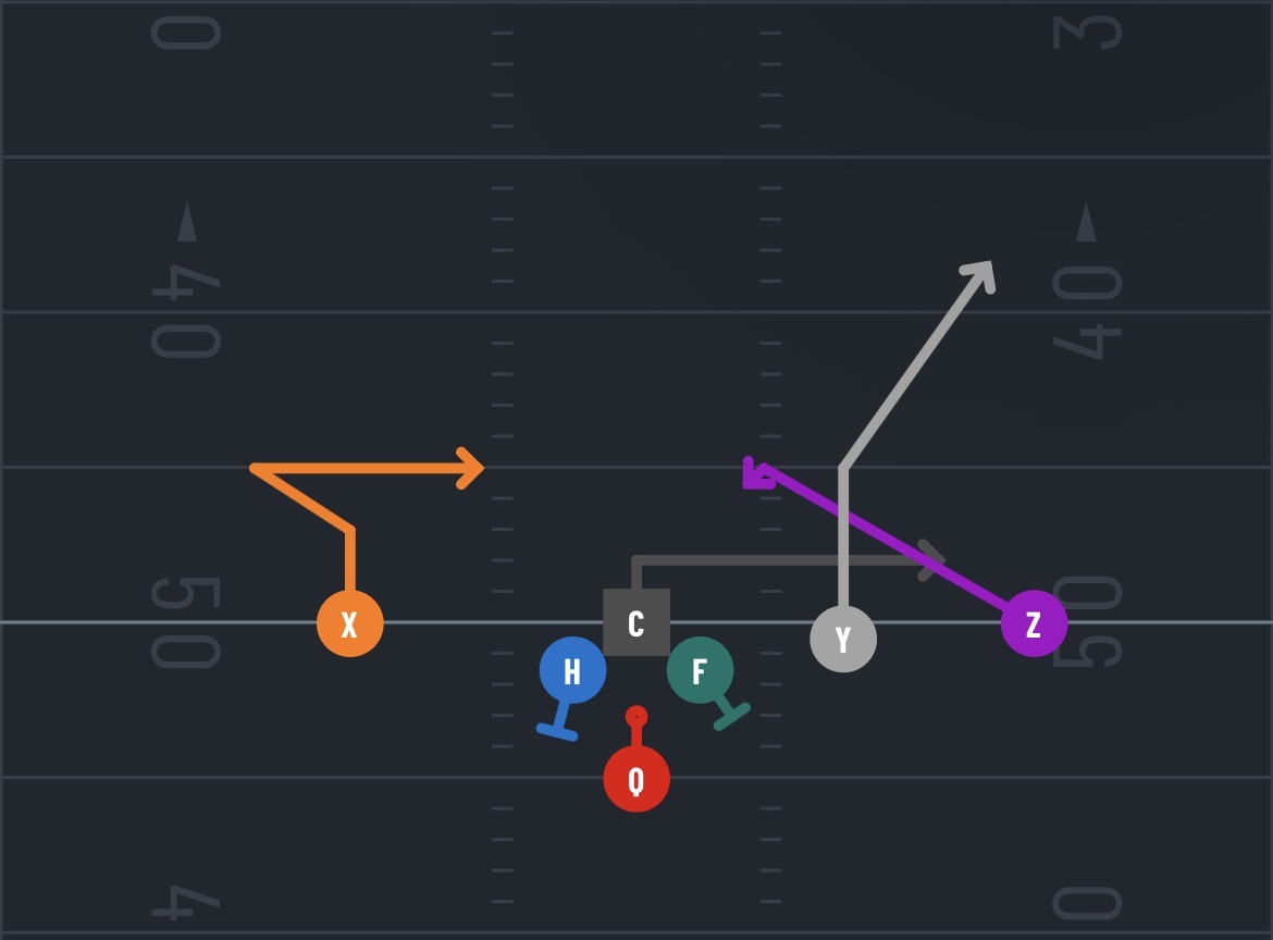 <p>What’s the play?</p>