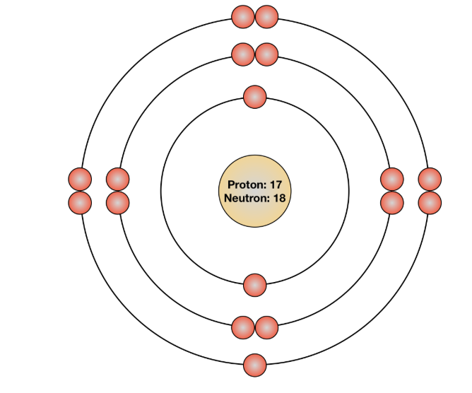 <p><span>what is the atomic mass?</span></p>