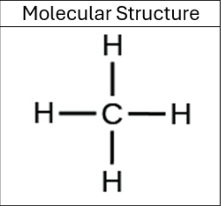 <p>formula showing how various atoms in molecule are bonded</p>