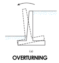 <p>FAILURE MECHANISMS</p>