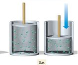 <p><strong>Change </strong>in the <strong>Volume </strong>when</p><p>External Force is Applied</p>