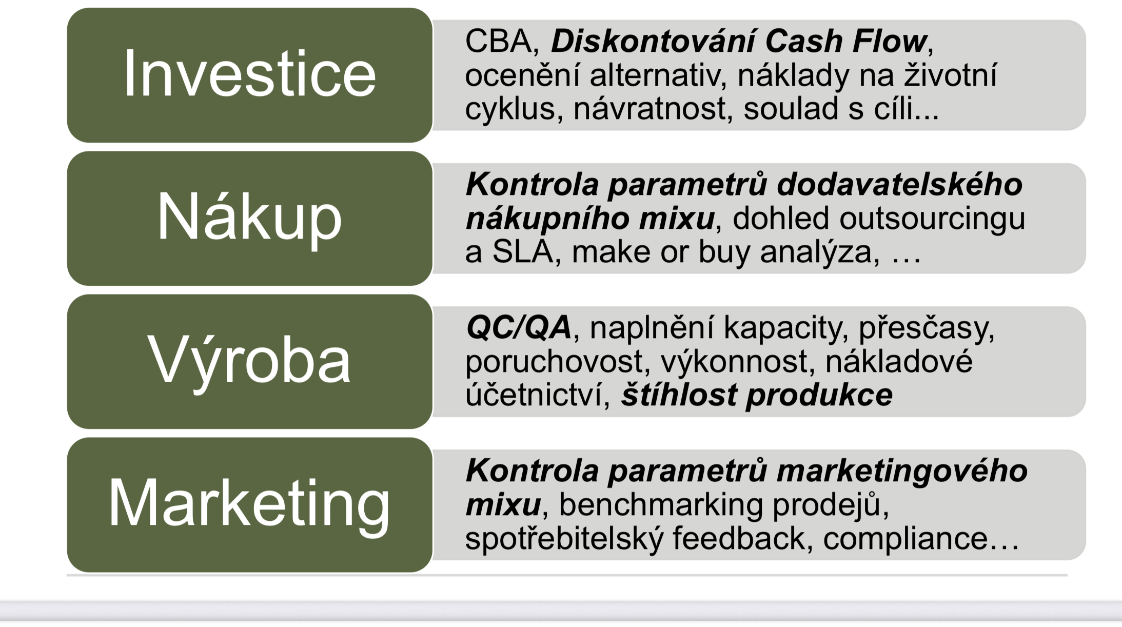 <p>taky finance, řízení lidí a strategie</p>