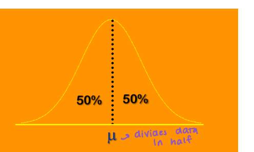 <p><strong><u>Normal Distribution</u></strong> </p><ol><li><p>The curve is _____ about its mean</p></li></ol><ul><li><p><strong>50%</strong> of the population is<strong> above the mean </strong>and<strong> 50% </strong>is<strong> below the mean </strong></p></li></ul><p></p>