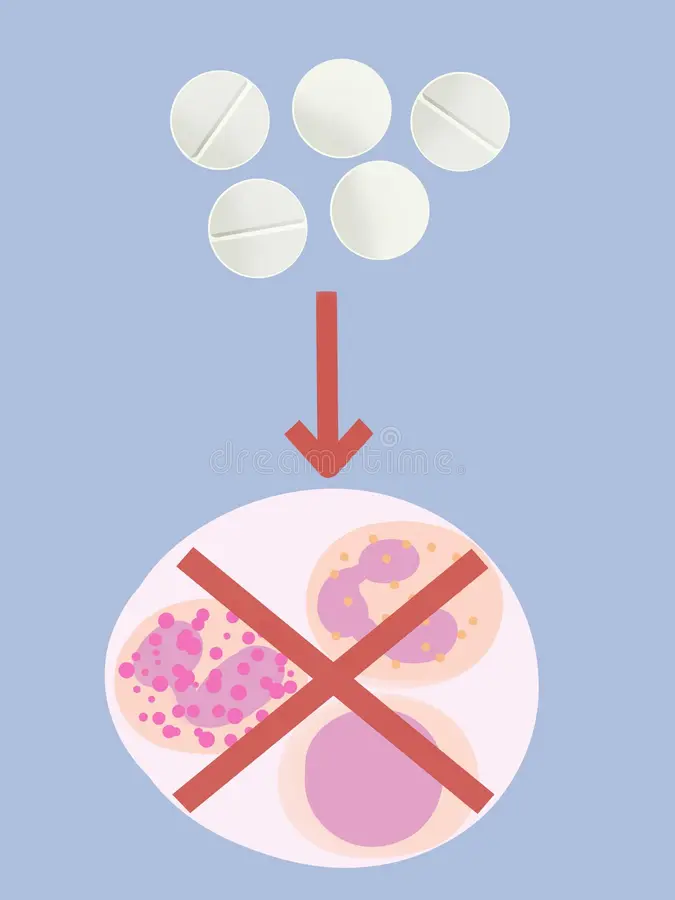 <p>Corticosteroids (Glucocorticoids)</p>