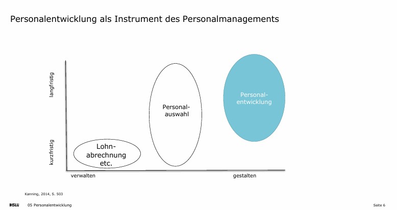<p>langfristig gestalten</p>