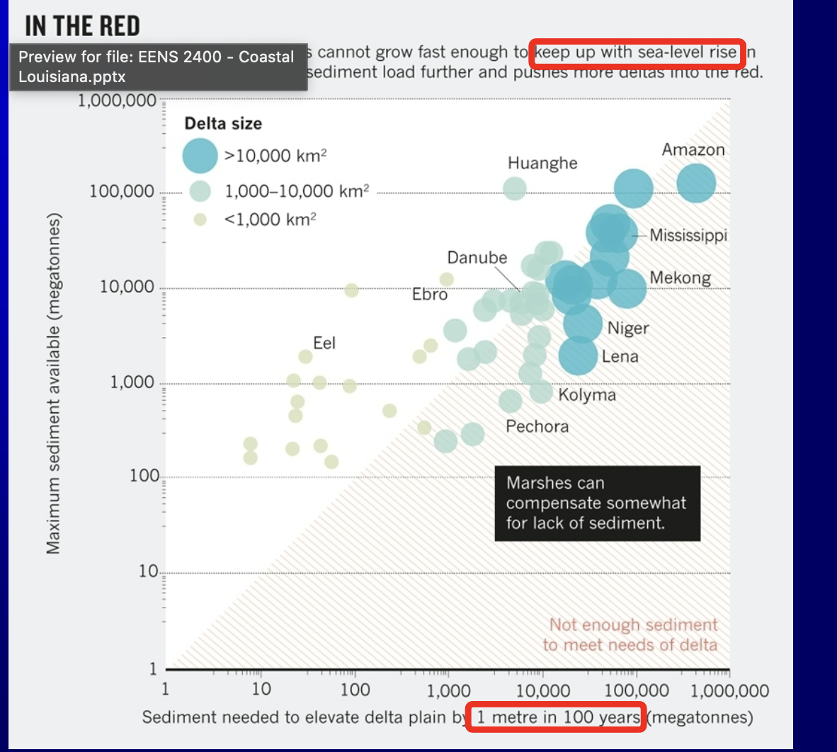 <p>when are deltas sustainable?</p>