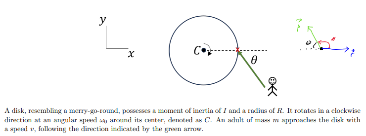 <p>Determine the minimum speed v required to reverse the rotation direction of the disk (meaning, from clockwise to counterclockwise).</p>