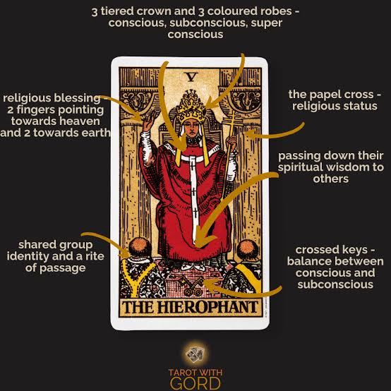 <p>The Hierophant</p>