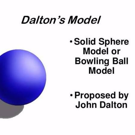 <p>What is Dalton's model of the atom called?</p>