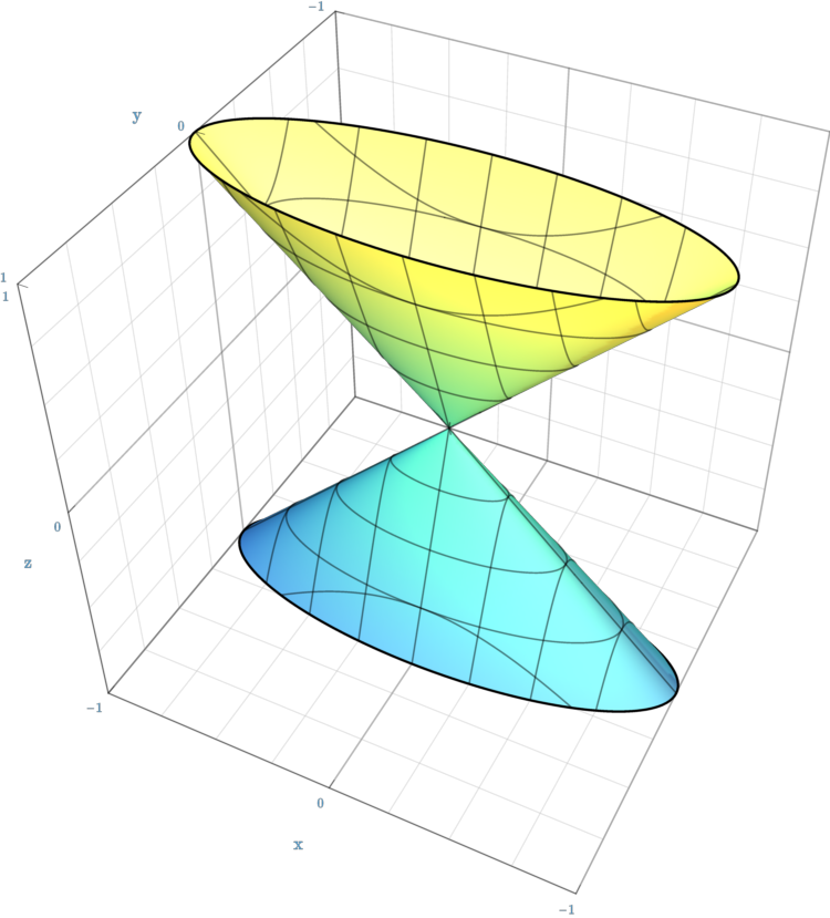 <p>Elliptic Cone</p>