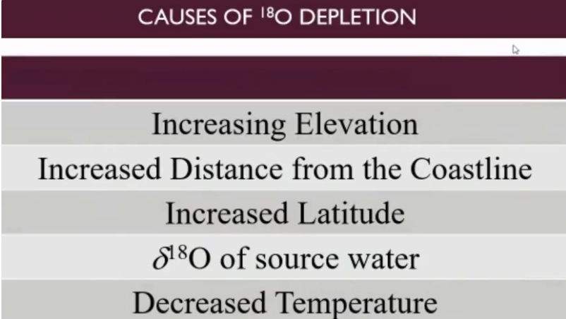 <ul><li><p>Ice core data includes oxygen, deuterium, carbon, and often other stable isotopes.</p></li><li><p>It also includes dust, atmospheric gas concentrations (such as carbon dioxide and methane).</p></li><li><p>Thin layers of volcanic ash help constrain the age of the ice.</p></li><li><p>Decay of <sup>238</sup>U to <sup>234</sup>U from dust in the ice matrix.</p></li></ul><p></p>