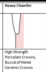 <p>high strength porcelain crowns </p><p>buccal of metal ceramic crowns</p>