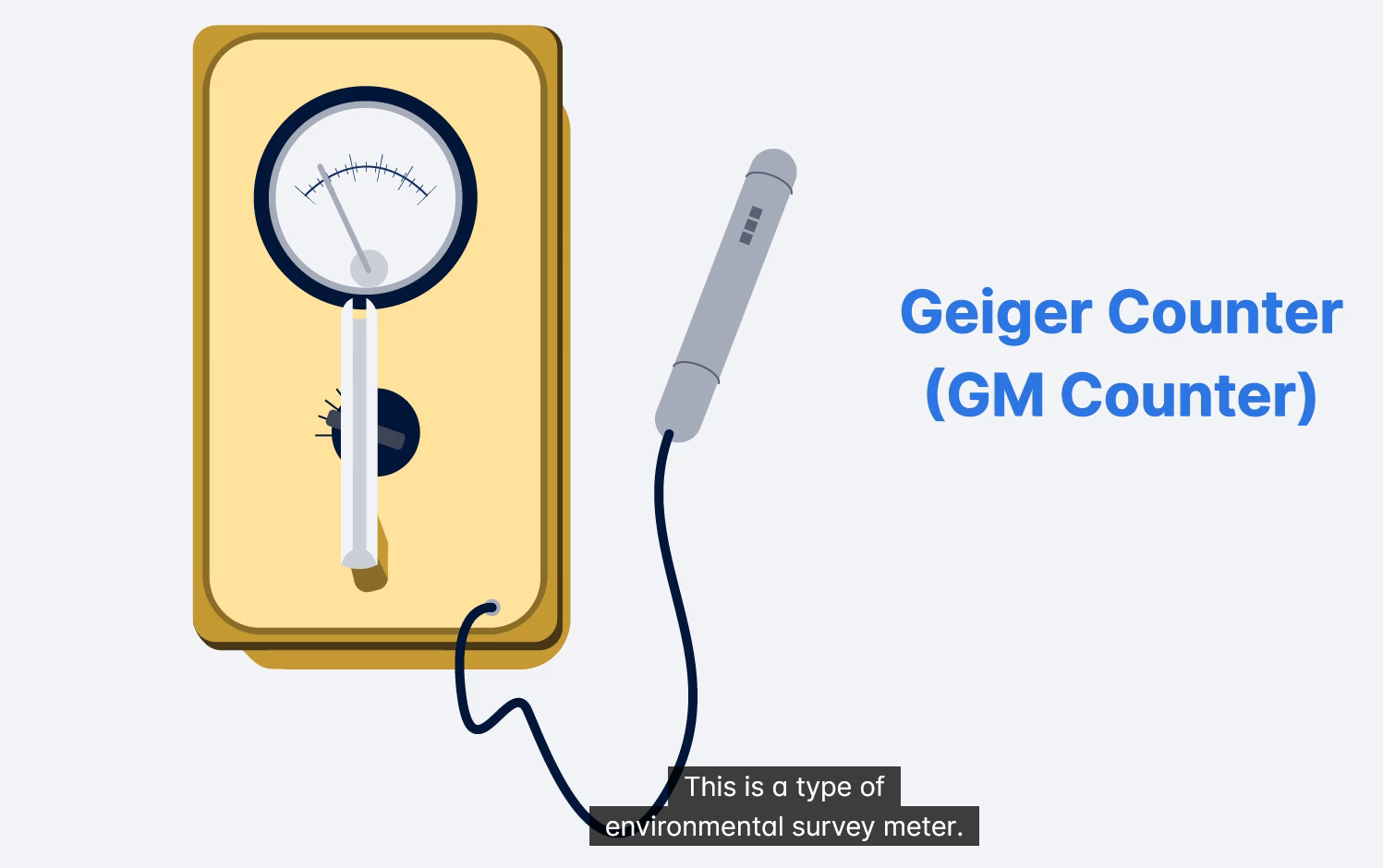 <p>Geiger Counter (GM Counter)</p>