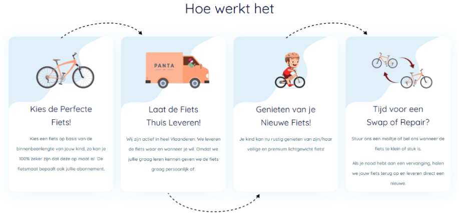<p>Product As A Service</p>