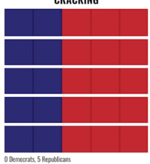 <ul><li><p>Breaking apart a party across multiple districts where they are the minority</p></li><li><p>No interference from the unwanted demographic</p></li><li><p>Slightly more risky, small chance for members of intended majority to not vote in the expected way</p></li><li><p>unwanted demographic is <strong>fractured</strong> into districts where they are the minority in comparison</p></li></ul><p></p>