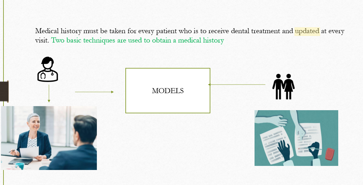 <p>At the first visit and updated at every appointment </p>