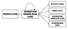 <p>A set of conditions that will change a patient workspace based on certain conditions.</p>