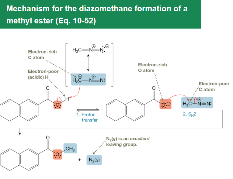<p>Diazomethane methylates carboxylic acids under mild conditions to form methyl esters through nucleophilic substitution without changing the carbon skeleton.</p>