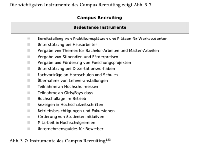 <p><span>Intensive Werbung an Hochschulen &amp; Schulen/ College Recruiting, Initiativbewerben, potenzielle Bewerber sollen in jungen Jahren auf das Unternehmen aufmerksam gemacht werden, Jede Zielgruppe bedarf ein speziellen Instrument-Mix = Konzept, Effektivität:</span></p><ul><li><p><span>- &nbsp;Bereitstellung von Praktikumsplätzen und Plätzen für Werkstudenten</span></p></li><li><p><span>- &nbsp;Unterstützung bei Hausarbeiten</span></p></li><li><p><span>- &nbsp;Vergabe von Themen für Bachelor-Arbeiten und Master-Arbeiten</span></p></li><li><p><span>- &nbsp;Vergabe von Stipendien und Förderpreisen</span></p></li></ul><p></p>