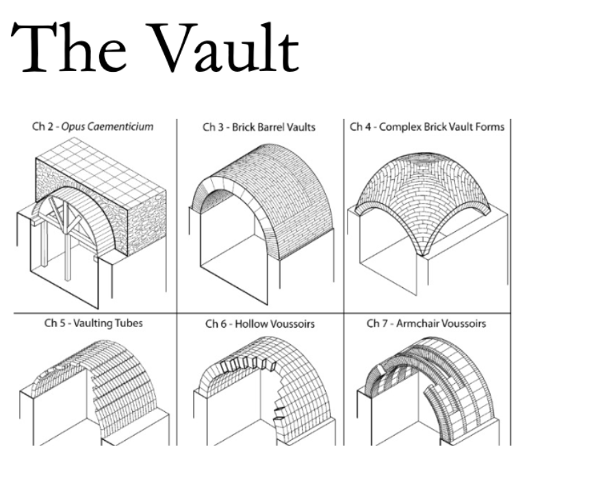 <p>Vault</p>