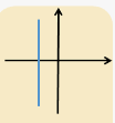 <p>Slope type?</p>