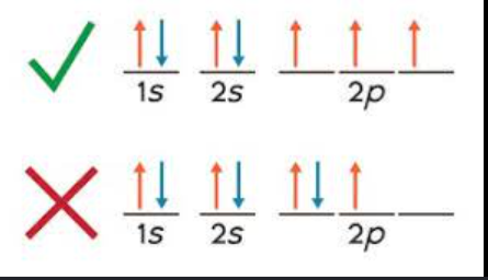 <p>an electron goes into an empty degenerate orbial rather than pairing up </p>