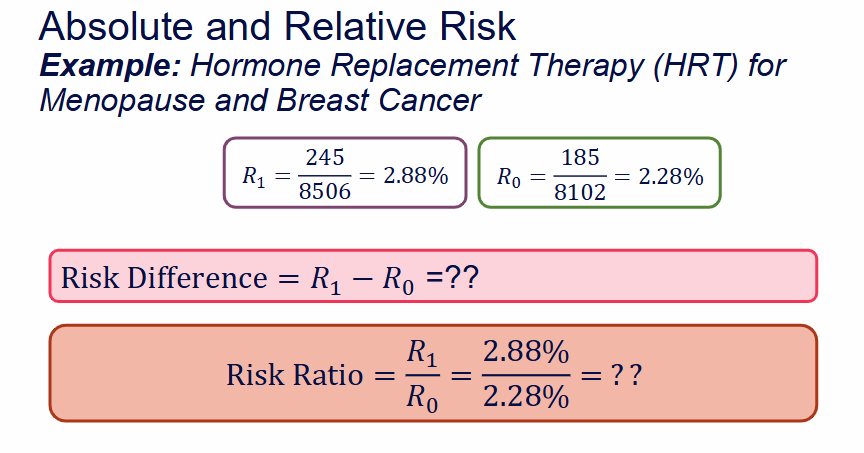 <p>What were the risk difference and risk ratio for breast cancer in the WHI HRT example?</p>