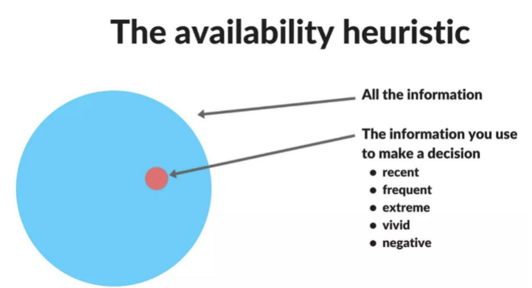 <p>Heuristics examples</p>