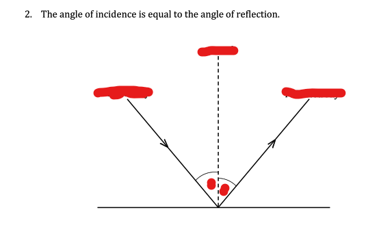 <p>Laws of Reflection </p>