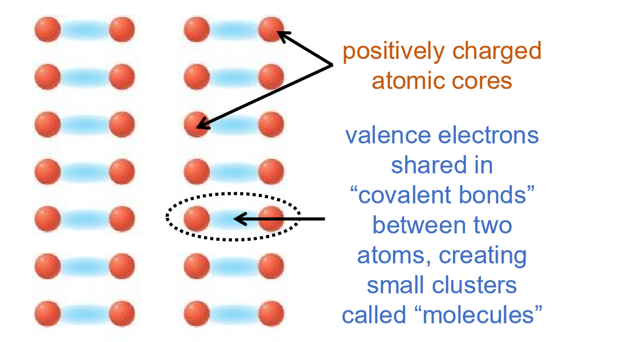 <p>nonmetals</p>