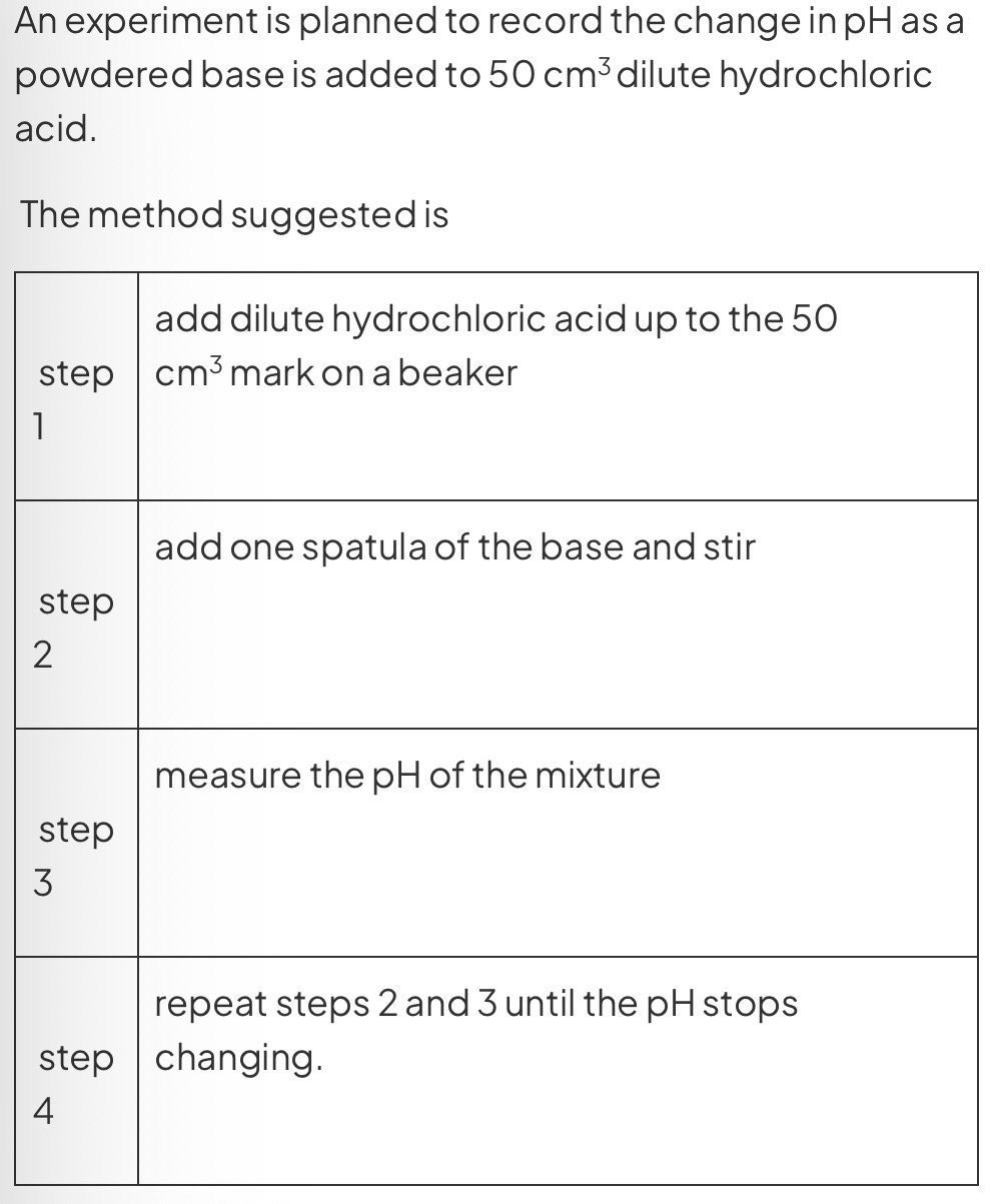 <p>State how you would change the method to improve accuracy.</p>