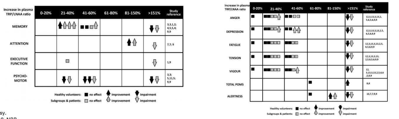 <p><strong>Effects of depletion and loading</strong></p>