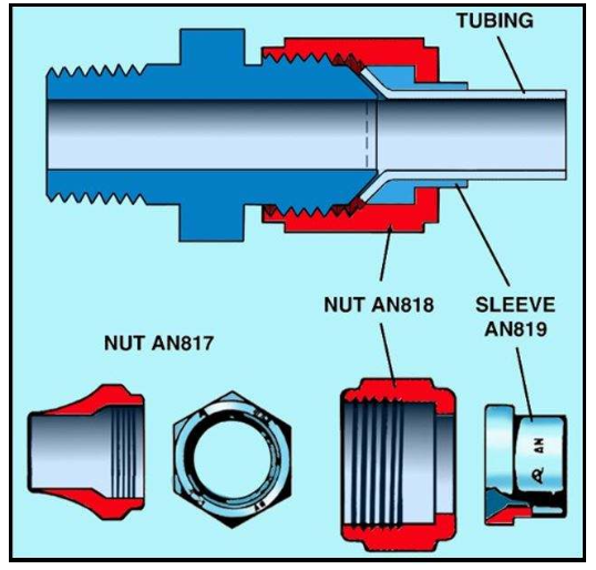 <p>A sleeve and a B-nut.</p>