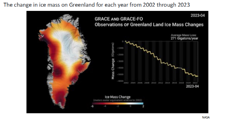 <p>Graph shows decline in ice mass. In the last 20 years this warming has increased drastically. All freshwater tends to leave west of the island, but a lot leaves from the south as well.</p>