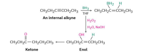 <p><span style="color: red;"><strong>Starting Material:</strong></span> alkyne (terminal or internal)</p><p><span style="color: blue;"><strong>Reagents: </strong></span></p><ol><li><p>BH<sub>3</sub>, THF (solvent)</p></li><li><p>H<sub>2</sub>O<sub>2</sub> (oxidizing agent), H<sub>2</sub>O, NaOH (base)</p></li></ol><p>Product:</p><ul><li><p>If <em>terminal alkyne</em>: <strong>aldehyde</strong> is produced</p></li><li><p>If <em>internal alkyne</em>: <strong>ketone</strong> is produced</p></li></ul><p></p>